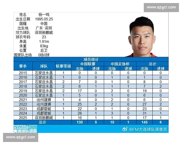 杨一鸣百场里程碑！深圳铁卫书写家乡足球传奇